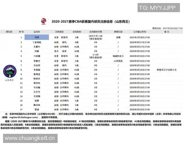 自定CBA球队签约：球队与球员的签约机制与政策
